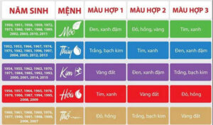 Lựa chọn màu sắc với mệnh của gia chủ
