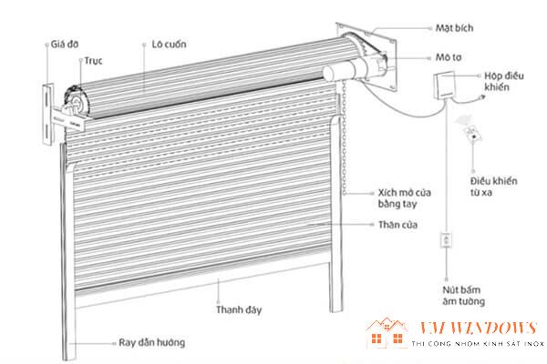 Tổng quan về cấu tạo cửa cuốn