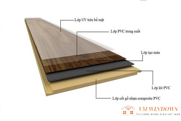 Cấu tạo của bề mặt lớp UV
